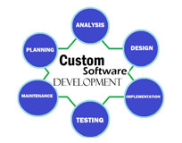 Software Development